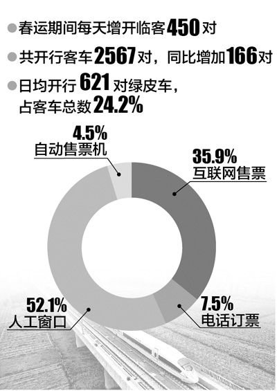 铁道部称用抢票软件就像闯红灯 谈站票不半价原因