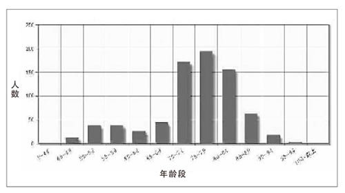 谁把院士供进“元老院”?