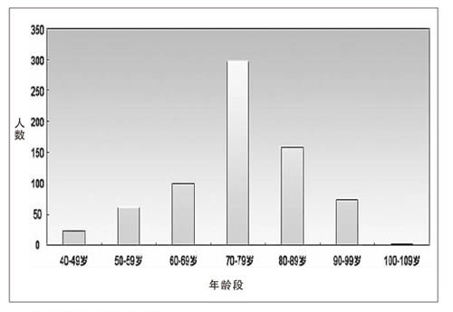 谁把院士供进“元老院”?