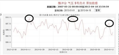 18岁学生提前3天预测地震引争议 官方称其违法