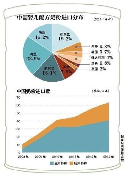 英国奶粉限购殃及海外代购