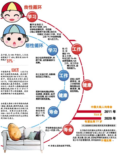 不运动的孩子，会比父母辈少活5年？