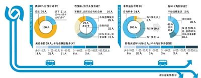 “损毁一卡通退余额 跑两趟等7天”追踪