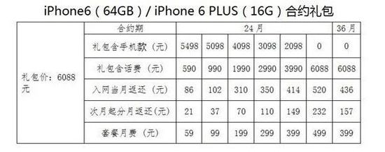 电信iPhone 6合约套餐出炉 套餐59元起