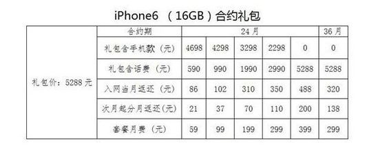 电信iPhone 6合约套餐出炉 套餐59元起